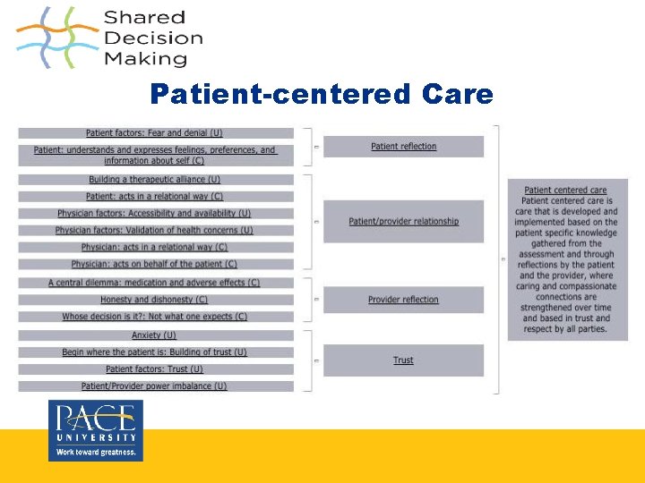 Patient-centered Care Patient-centered Care