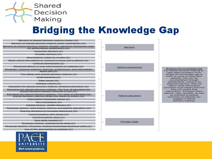 Bridging the Knowledge Gap Bridging the Knowledge Gap