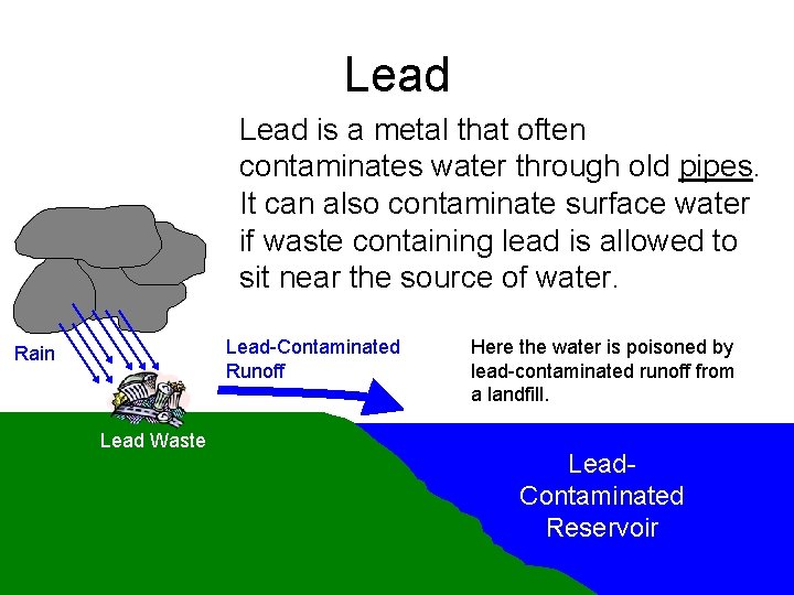 Lead is a metal that often contaminates water through old pipes. It can also