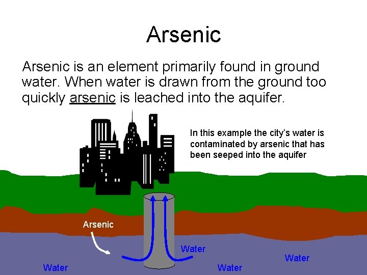 Arsenic is an element primarily found in ground water. When water is drawn from