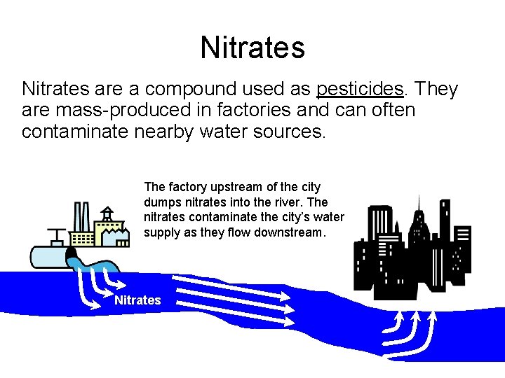 Nitrates are a compound used as pesticides. They are mass-produced in factories and can