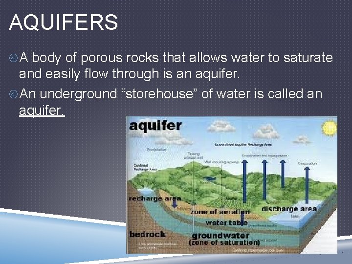 AQUIFERS A body of porous rocks that allows water to saturate and easily flow