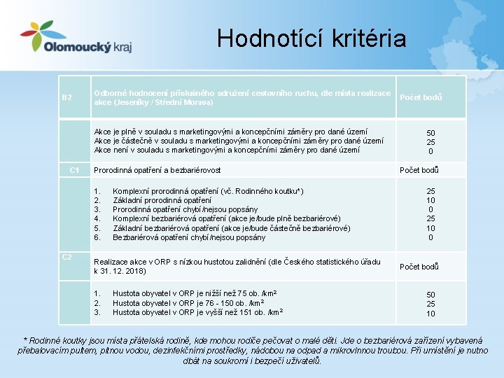 Hodnotící kritéria B 2 Odborné hodnocení příslušného sdružení cestovního ruchu, dle místa realizace akce