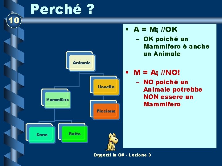 10 Perché ? • A = M; //OK – OK poiché un Mammifero è