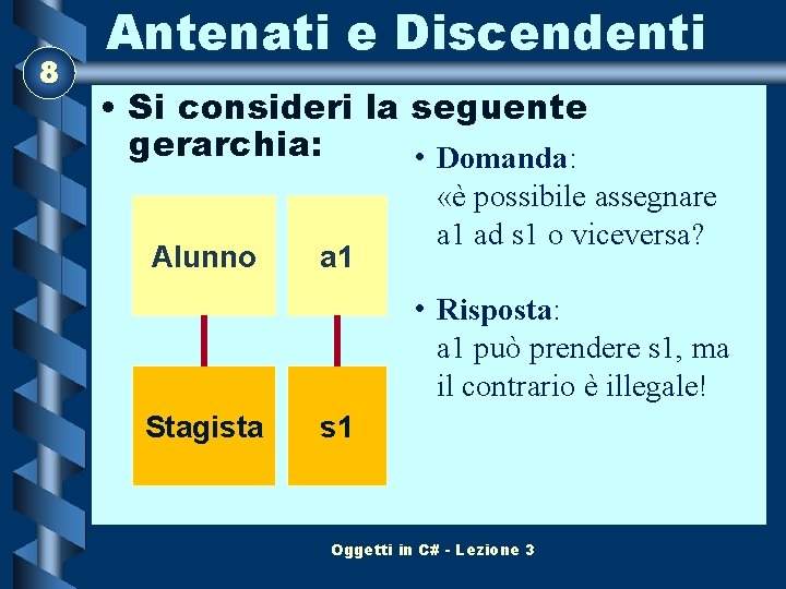 8 Antenati e Discendenti • Si consideri la seguente gerarchia: • Domanda: Alunno a