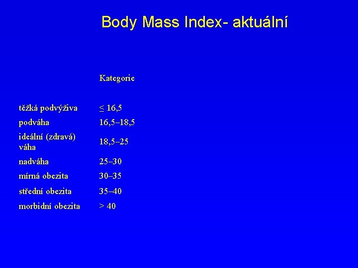 Body Mass Index- aktuální Kategorie těžká podvýživa ≤ 16, 5 podváha 16, 5– 18,