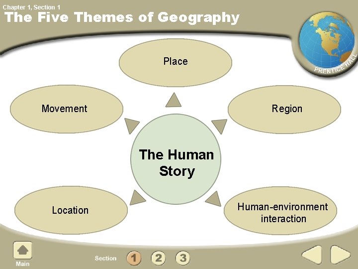 Chapter 1, Section 1 The Five Themes of Geography Place Movement Region The Human