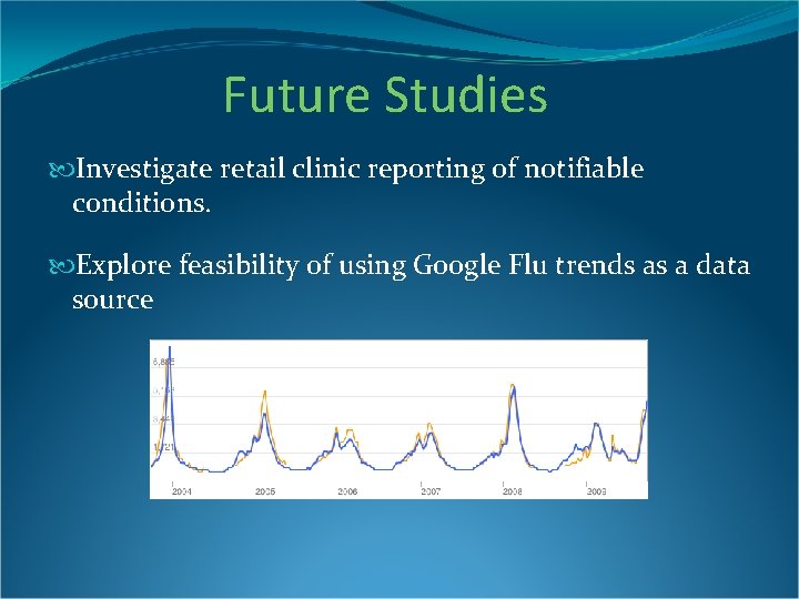 Future Studies Investigate retail clinic reporting of notifiable conditions. Explore feasibility of using Google