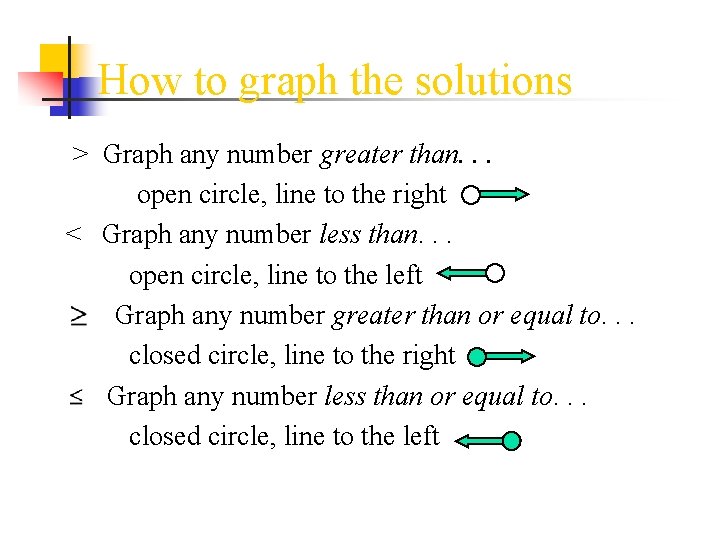 How to graph the solutions > Graph any number greater than. . . open