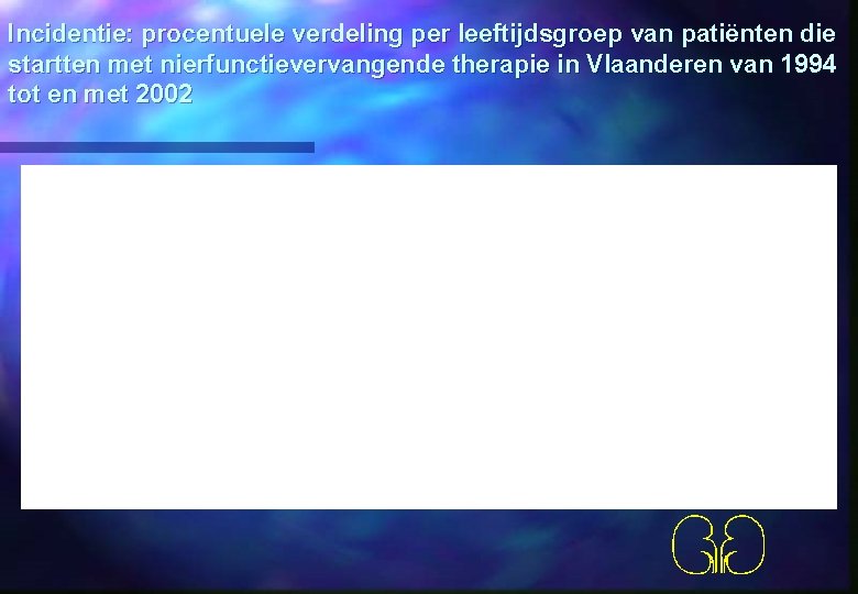 Incidentie: procentuele verdeling per leeftijdsgroep van patiënten die startten met nierfunctievervangende therapie in Vlaanderen