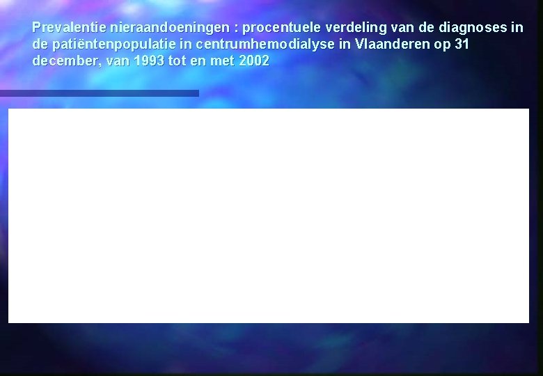 Prevalentie nieraandoeningen : procentuele verdeling van de diagnoses in de patiëntenpopulatie in centrumhemodialyse in