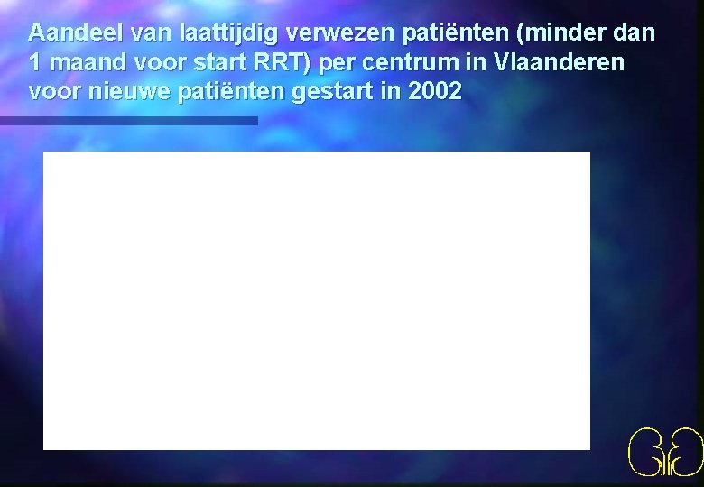 Aandeel van laattijdig verwezen patiënten (minder dan 1 maand voor start RRT) per centrum