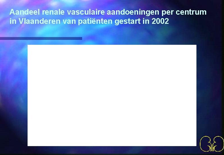 Aandeel renale vasculaire aandoeningen per centrum in Vlaanderen van patiënten gestart in 2002 