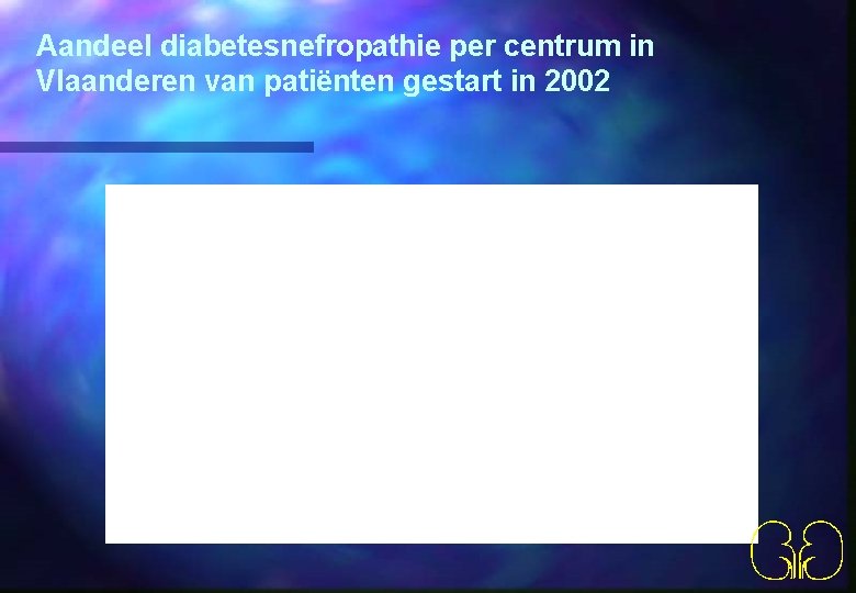 Aandeel diabetesnefropathie per centrum in Vlaanderen van patiënten gestart in 2002 