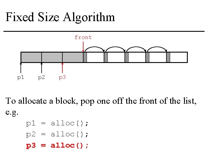 Fixed Size Algorithm front p 1 p 2 p 3 To allocate a block,
