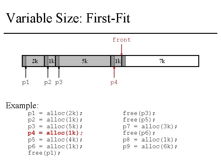 Variable Size: First-Fit front 2 k p 1 Example: 1 k 5 k p