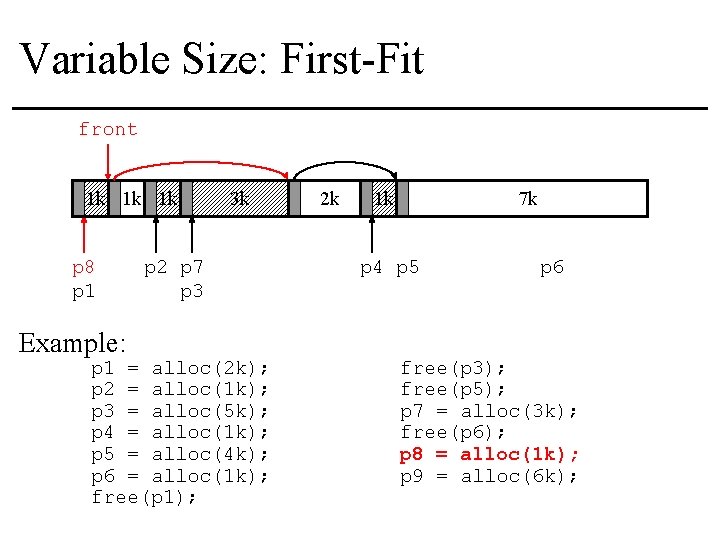 Variable Size: First-Fit front 1 k 1 k 1 k p 8 p 1