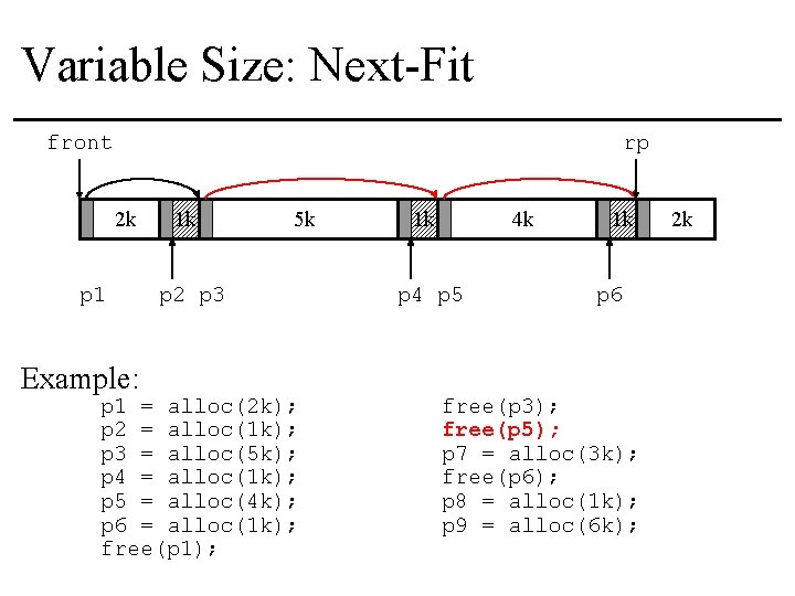 Variable Size: Next-Fit front rp 2 k p 1 Example: 1 k 5 k