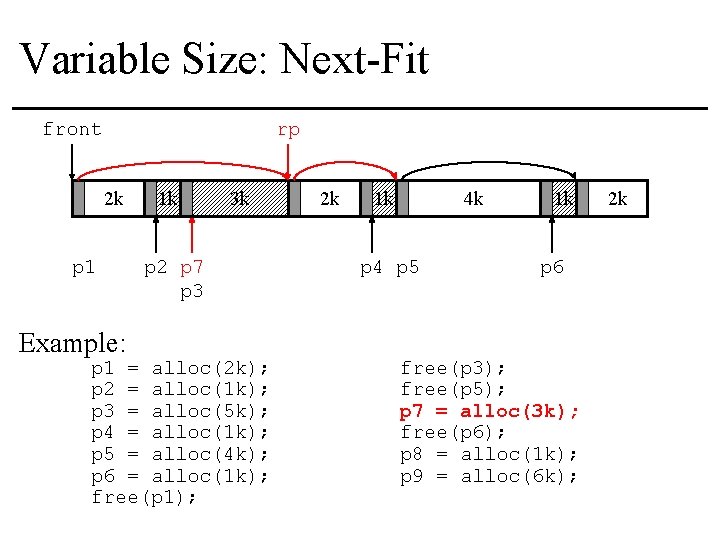 Variable Size: Next-Fit front rp 2 k p 1 Example: 1 k 3 k