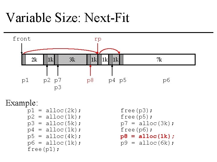 Variable Size: Next-Fit front rp 2 k p 1 Example: 1 k 3 k