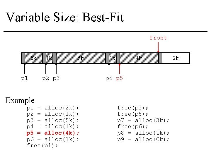 Variable Size: Best-Fit front 2 k p 1 Example: 1 k 5 k p