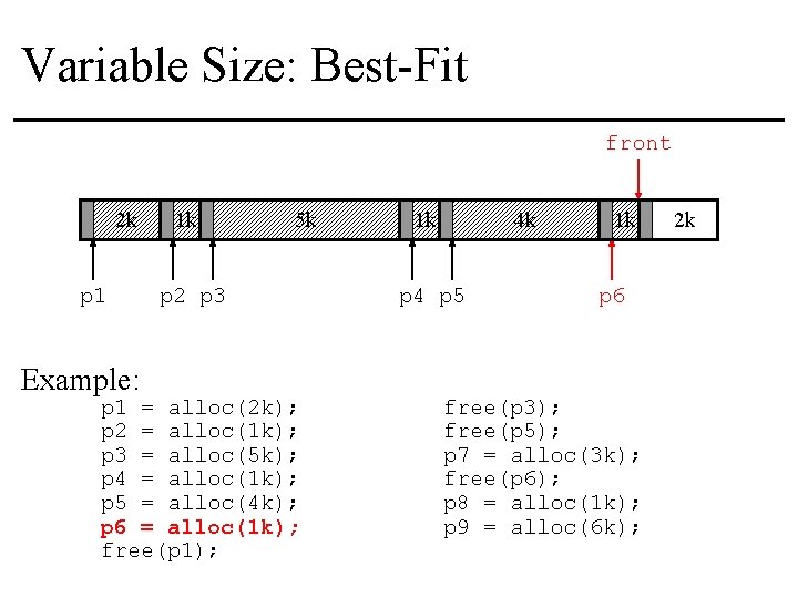 Variable Size: Best-Fit front 2 k p 1 Example: 1 k 5 k p