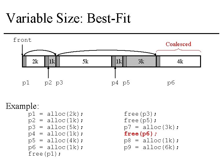 Variable Size: Best-Fit front Coalesced 2 k p 1 Example: 1 k 5 k