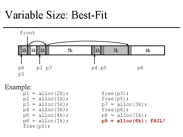 Variable Size: Best-Fit front 1 k 1 k 1 k p 8 p 1