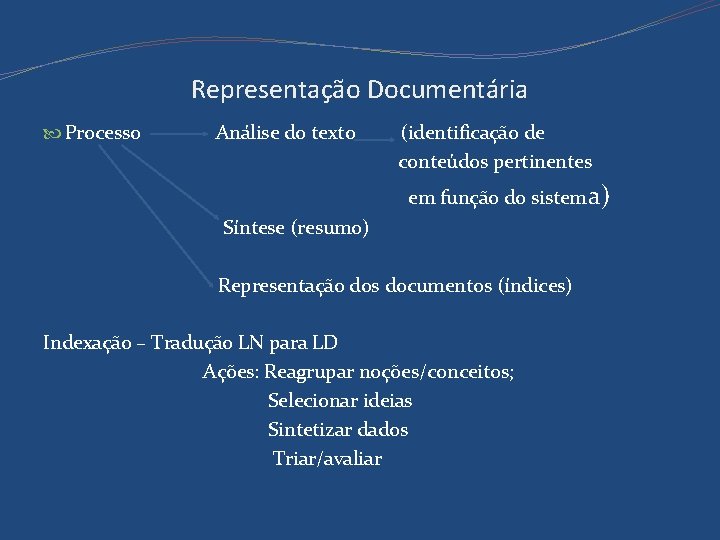 Representação Documentária Processo Análise do texto (identificação de conteúdos pertinentes em função do sistem