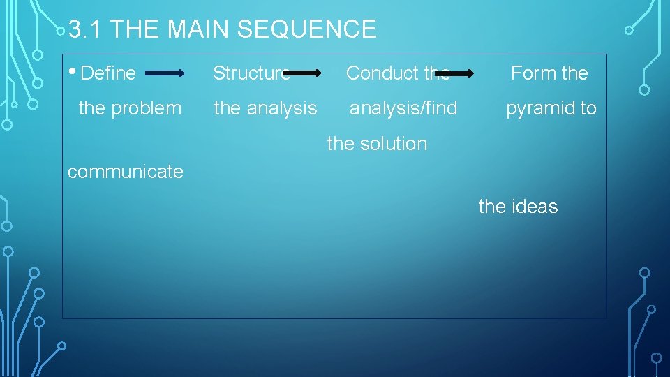 3. 1 THE MAIN SEQUENCE • Define the problem Structure Conduct the Form the 3. 1 THE MAIN SEQUENCE • Define the problem Structure Conduct the Form the