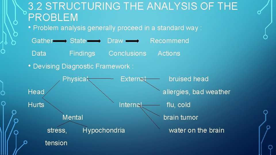 3. 2 STRUCTURING THE ANALYSIS OF THE PROBLEM • Problem analysis generally proceed in