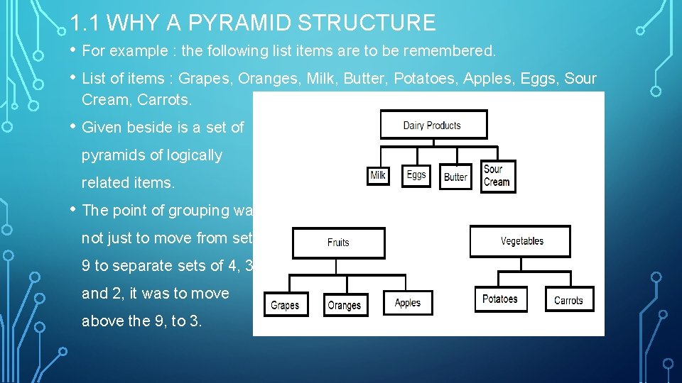 1. 1 WHY A PYRAMID STRUCTURE • For example : the following list items