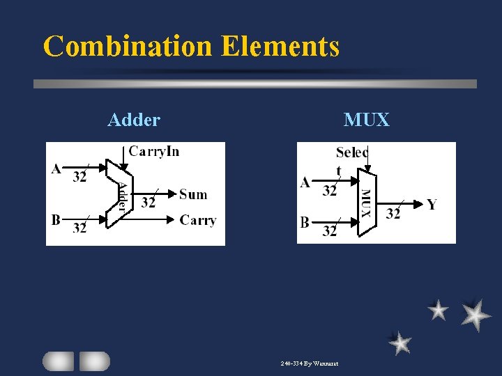 Combination Elements Adder MUX 240 -334 By Wannarat 