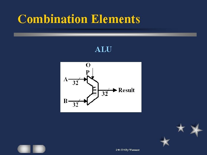 Combination Elements ALU 240 -334 By Wannarat 