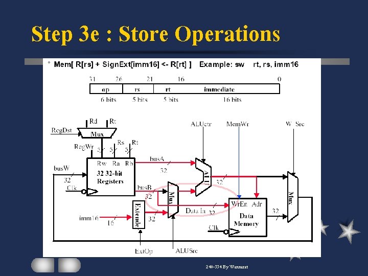 Step 3 e : Store Operations 240 -334 By Wannarat 