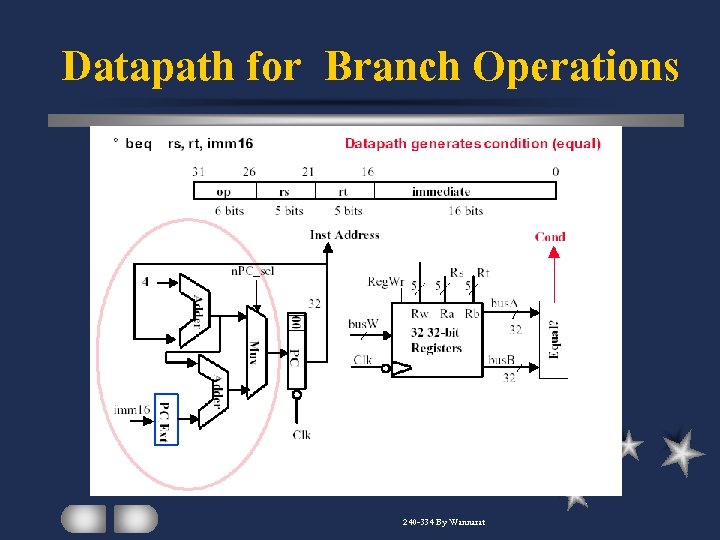 Datapath for Branch Operations 240 -334 By Wannarat 