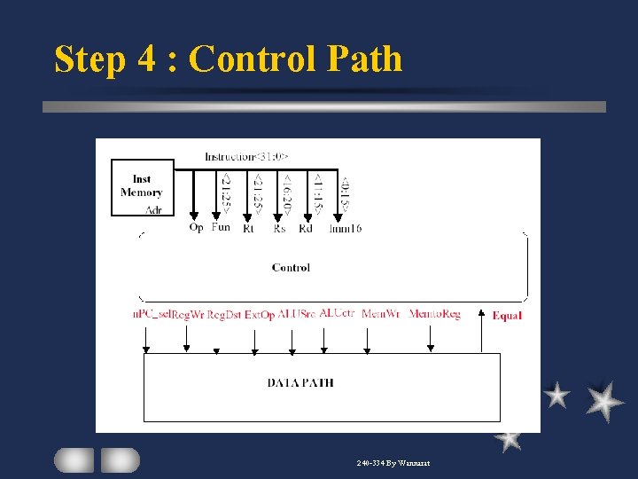 Step 4 : Control Path 240 -334 By Wannarat 