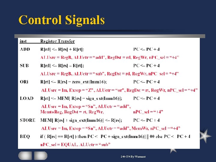Control Signals 240 -334 By Wannarat 