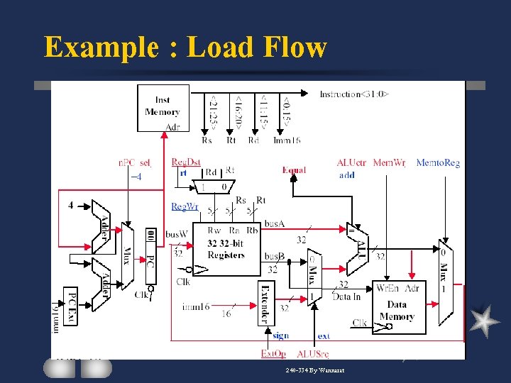 Example : Load Flow 240 -334 By Wannarat 