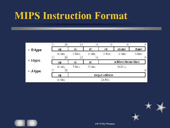 MIPS Instruction Format 240 -334 By Wannarat 