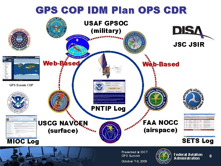 GPS COP IDM Plan OPS CDR USAF GPSOC (military) JSC JSIR Web-Based PNTIP Log