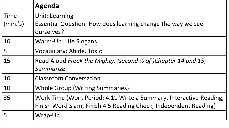 Agenda Time (min. ’s) 10 5 15 10 10 35 5 Unit: Learning Essential