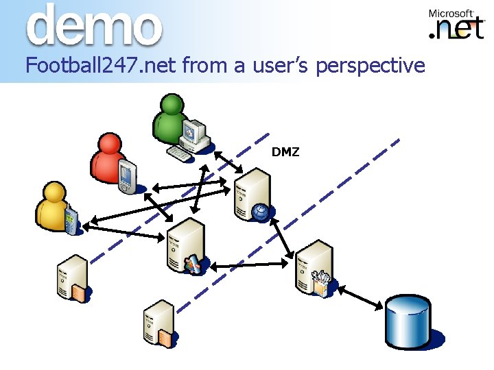Football 247. net from a user’s perspective DMZ User 2 8 Football 247. net from a user’s perspective DMZ User 2 8