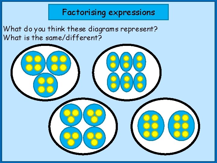 Factorising expressions What do you think these diagrams represent? What is the same/different? 