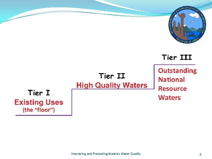 Improving and Protecting Alaska's Water Quality 5 