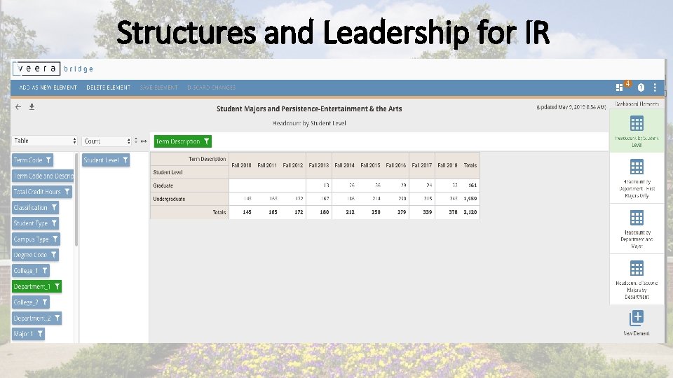 Structures and Leadership for IR 