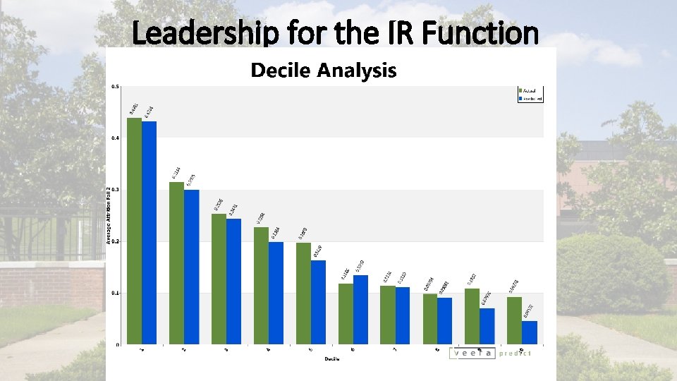 Leadership for the IR Function 