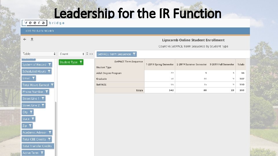 Leadership for the IR Function 