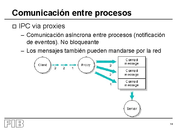 Comunicación entre procesos o IPC via proxies – Comunicación asíncrona entre procesos (notificación de