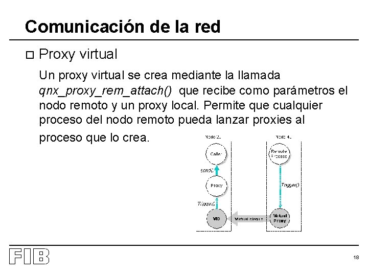 Comunicación de la red o Proxy virtual Un proxy virtual se crea mediante la